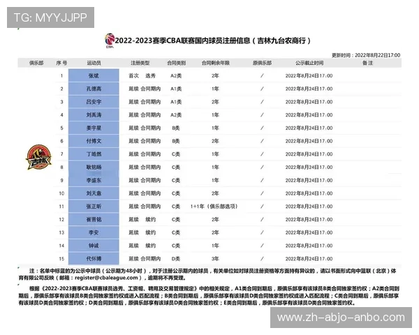 如何才能加入CBA球队？球员路径及选拔标准详解