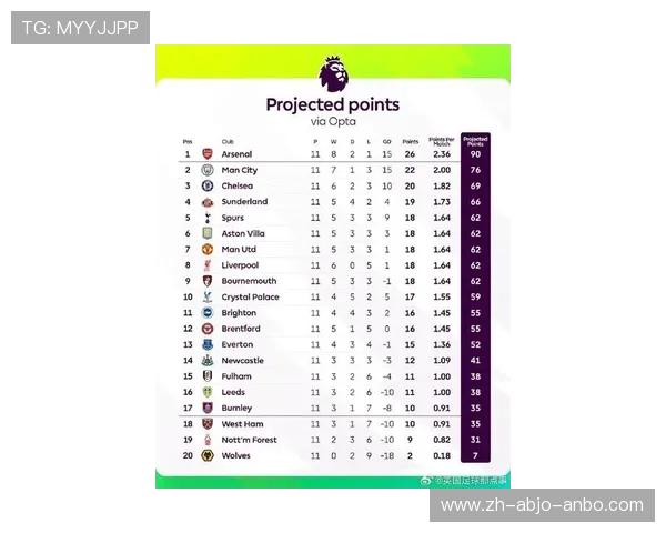 英超本赛季各支球队最新积分排名与战绩走势
